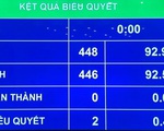 Ngân sách năm 2021 đi vay 608,5 nghìn tỉ đồng, chưa điều chỉnh tăng lương