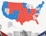 Cạnh tranh sát nút: Trump 213 phiếu đại cử tri, Biden 239