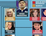 Cuộc chiến giành tài sản của Maradona "giống như một kỳ World Cup"