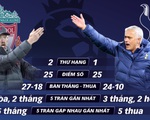 Vòng 13 Giải ngoại hạng Anh (Premier League): Khúc cua ở Anfield