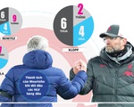 Vòng 13 Giải ngoại hạng Anh (Premier League): Chiến thắng của kẻ mạnh