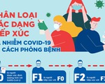 Các F1, F2 của bệnh nhân COVID-19 ở TP.HCM nên làm gì?