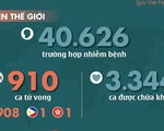 Dịch corona ngày 10-2: 910 ca tử vong, Nga cách ly tân tổng lãnh sự Trung Quốc