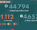 Dịch corona ngày 12-2: Số người mới tử vong tại Trung Quốc là 136, Hồ Bắc 94 ca