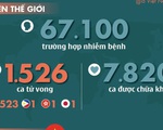 Cập nhật corona ngày 15-2: Số người chết vì COVID-19 ở Trung Quốc đã hơn 1.520