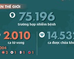 Dịch COVID-19 ngày 19-2: Hong Kong có ca tử vong thứ 2