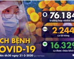 Dịch COVID-19 ngày 21-2: Số ca tử vong ở Trung Quốc tăng lại, Hàn Quốc thêm 52 ca mới