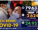 Dịch COVID-19 ngày 24-2: Hàn Quốc, Ý, Iran tiếp tục có thêm ca tử vong