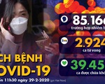Dịch COVID-19 ngày 29-2: Hàn Quốc gần 3.000 ca nhiễm, Trung Quốc 39.000 ca hồi phục