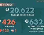 Cập nhật dịch corona ngày 4-2: Thêm 64 người chết ở Hồ Bắc, 632 người đã hồi phục