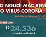 Cập nhật dịch corona ngày 5-2: tổng cộng 492 người chết, 911 ca khỏi bệnh