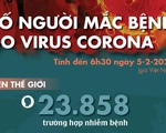 Cập nhật dịch corona ngày 5-2: tổng cộng 492 người chết, 757 ca khỏi bệnh