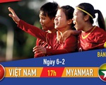 Lịch thi đấu vòng loại Olympic 2020 môn bóng đá nữ: Việt Nam - Myanmar