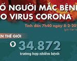 Cập nhật dịch corona ngày 8-2: Trung Quốc có 722 người chết, vượt số ca tử vong vì SARS