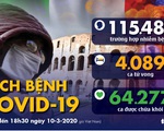Dịch COVID-19 ngày 10-3: Ý có 9.172 ca, tất cả 27 nước EU có ca nhiễm