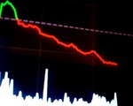 VN-Index giảm mạnh, ngược chiều chứng khoán thế giới