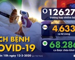 Dịch COVID-19 ngày 12-3: Mỹ cấm du khách châu Âu nhập cảnh