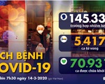 Dịch COVID-19 ngày 14-3: WHO nói châu Âu là 