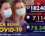 Dịch COVID-19 ngày 17-3: Malaysia phong tỏa, Hội đồng Bảo an LHQ hủy họp