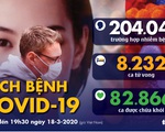 Dịch COVID-19 ngày 18-3: Cảnh báo 