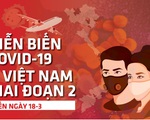 60 bệnh nhân COVID-19 mới ở Việt Nam đều từ các chuyến bay