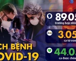 Dịch COVID-19 ngày 2-3: Hàn Quốc 26 ca tử vong, Iran 66 người chết