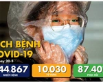 Dịch COVID -19 ngày 20-3: Số người chết ở Ý là 3.405 ca, cao hơn Trung Quốc