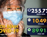 Dịch COVID-19 ngày 20-3: Jakarta tuyên bố tình trạng khẩn cấp