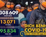 Dịch COVID-19 trưa 22-3: Mỹ thành ổ dịch lớn thứ 3, Thái Lan tăng kỷ lục số ca nhiễm