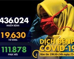 Dịch COVID-19 tối 25-3: Singapore tăng kỷ lục số ca nhiễm, Thái chuẩn bị đóng biên giới