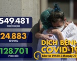 Dịch COVID-19 tối 27-3: Gần 10.000 y bác sĩ Tây Ban Nha nhiễm virus