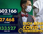 Dịch COVID-19 chiều 28-3: Toàn cầu vượt 602.000 ca nhiễm, hơn 50% bệnh nhân ở Hàn Quốc hồi phục