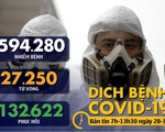 Dịch COVID-19 sáng 28-3: Mỹ hơn 100.000 ca bệnh, Ý thêm gần 1.000 ca tử vong