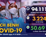 Dịch COVID-19 ngày 4-3: Iran có 92 ca tử vong, Anh có số ca nhiễm tăng kỷ lục