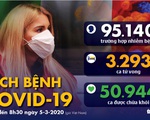 Dịch COVID-19 ngày 5-3: Ca nhiễm ở Hàn, Mỹ tăng nhanh, California ban bố tình trạng khẩn cấp
