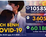 Dịch COVID-19 ngày 8-3: Ý tăng hơn 1.200 ca trong 1 ngày, Mỹ 437 ca với 19 ca tử vong
