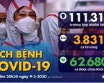 Dịch COVID-19 ngày 9-3: Iran thêm 43 người chết, Ý thêm 1.500 người bệnh