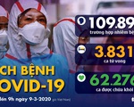 Dịch COVID-19 ngày 9-3: Ý thêm 1.500 người bệnh, Đức thêm 210