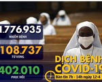 Dịch COVID-19 sáng 12-4: Mỹ vượt mốc 20.000 ca tử vong, bệnh viện Nga quá tải