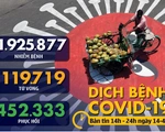Dịch COVID-19 chiều 14-4: Lãnh đạo ASEAN họp trực tuyến về dịch bệnh