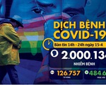 Dịch COVID-19 chiều 15-4: Toàn cầu vượt 2 triệu ca mắc, WHO nói 