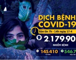 Dịch COVID-19 sáng 17-4: Ông Trump công bố kế hoạch mở cửa nước Mỹ, Vũ Hán lại điều chỉnh số liệu