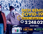 Dịch COVID-19 sáng 18-4: Thế giới hơn 154.000 người chết, Việt Nam thêm nhiều ca khỏi bệnh