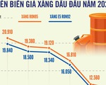 Giá dầu thế giới âm, giá xăng trong nước sẽ tiếp tục giảm xuống 10.000 đồng/lít?