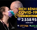 Dịch COVID-19 chiều 22-4: Việt Nam thêm 6 người khỏi bệnh, Singapore vượt 10.000 ca nhiễm