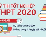Thi tốt nghiệp THPT năm 2020 diễn ra trong 1,5 ngày