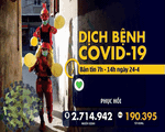 Dịch COVID-19 sáng 24-4: Việt Nam vẫn 0 ca mới, toàn cầu gần 745.000 ca khỏi