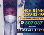 Dịch COVID-19 chiều 25-4: Việt Nam 0 ca nhiễm mới, Mỹ 925.000 người nhiễm