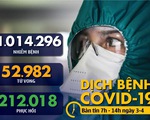 Dịch COVID-19 sáng 3-4: Thế giới có hơn 1 triệu ca bệnh, phương Tây kêu gọi đeo khẩu trang