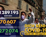 Dịch COVID-19 chiều 6-4: Số ca tử vong toàn cầu vượt 70.000